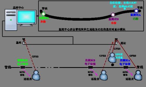 陆河县巡更系统八号